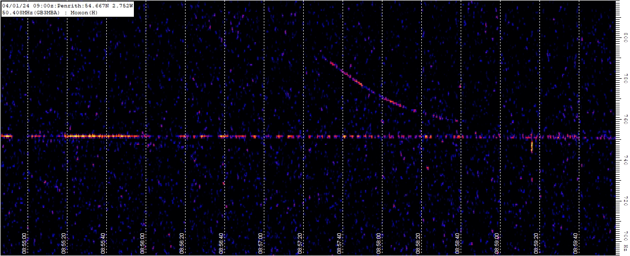BRAMS Meteor Grabber - 5-minute meteor count