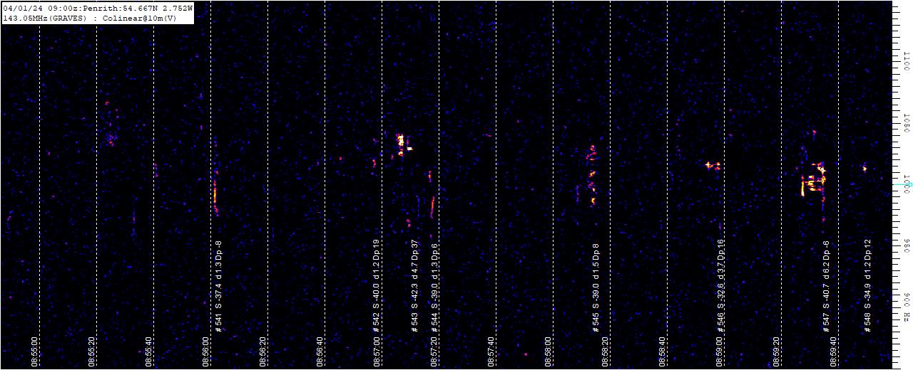 GRAVES Meteor Grabber - 5-minute meteor count
