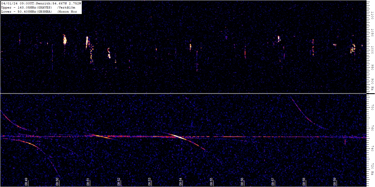 Meteor Grabber - 2-channel, 2D Display