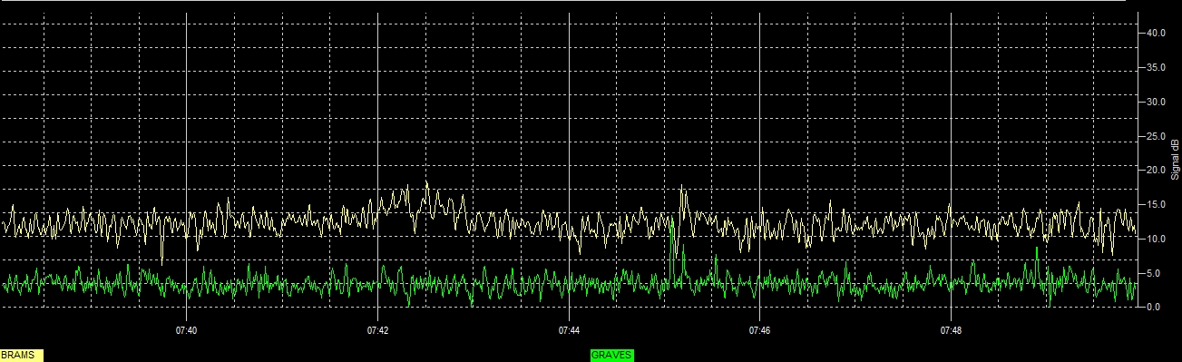 Meteor Grabber - 2-channel Amplitude Plot